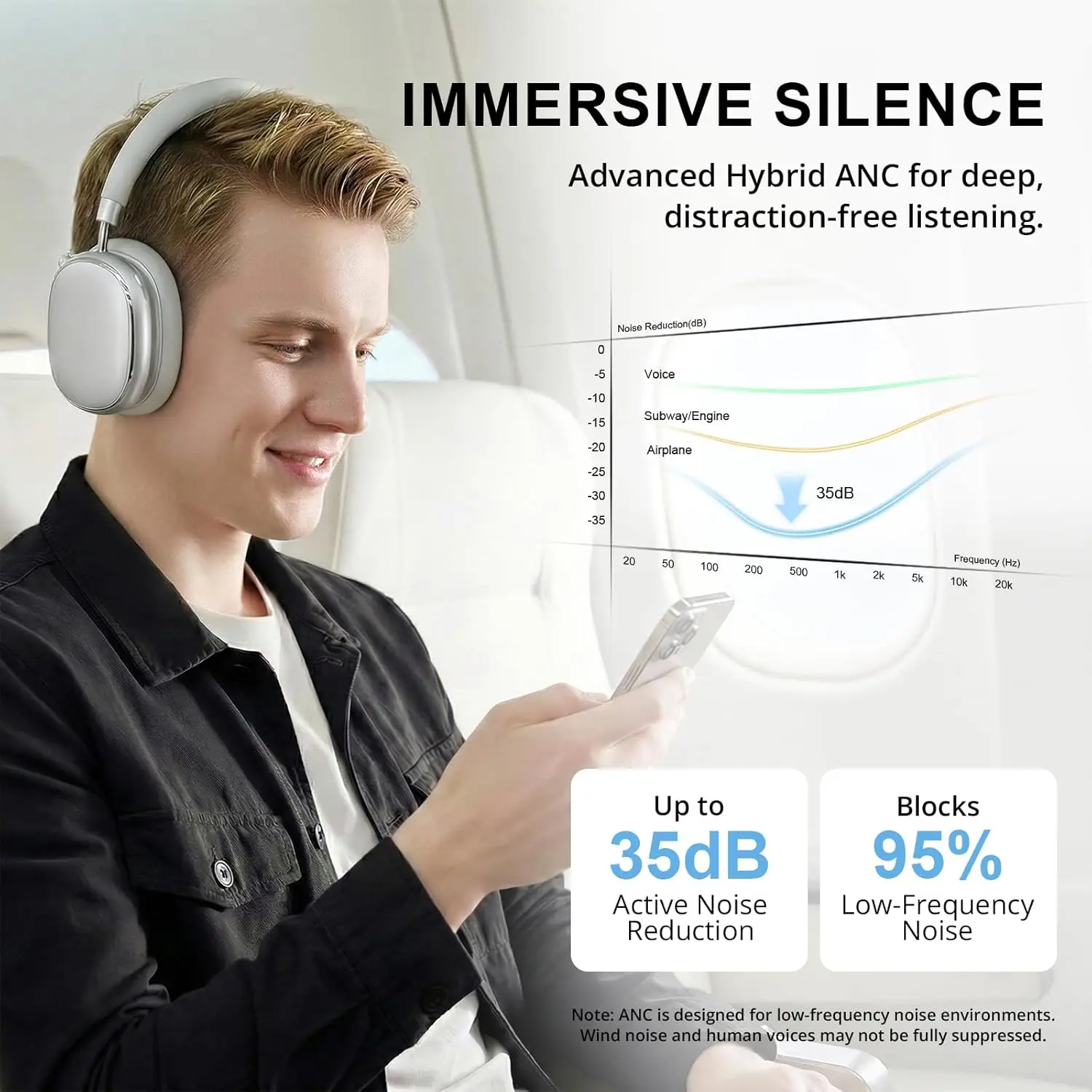 Auriculares Inalámbricos con C - Anc Wireless Over Ear Headphones reseña y precio